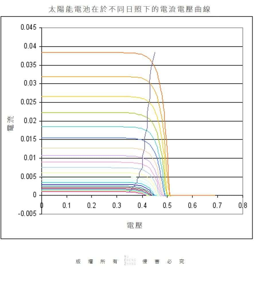 Solar-Cell-IV-curve-with-MPP