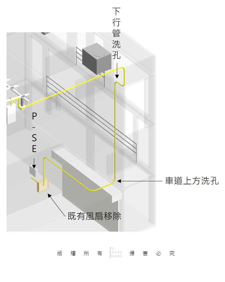 工程整合細節